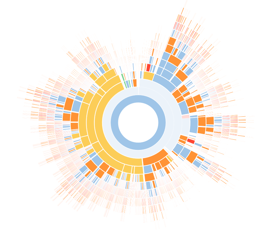 Screenshot of the diagram generated by Sunshine